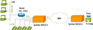Anwendung Sprinter EMUX-S